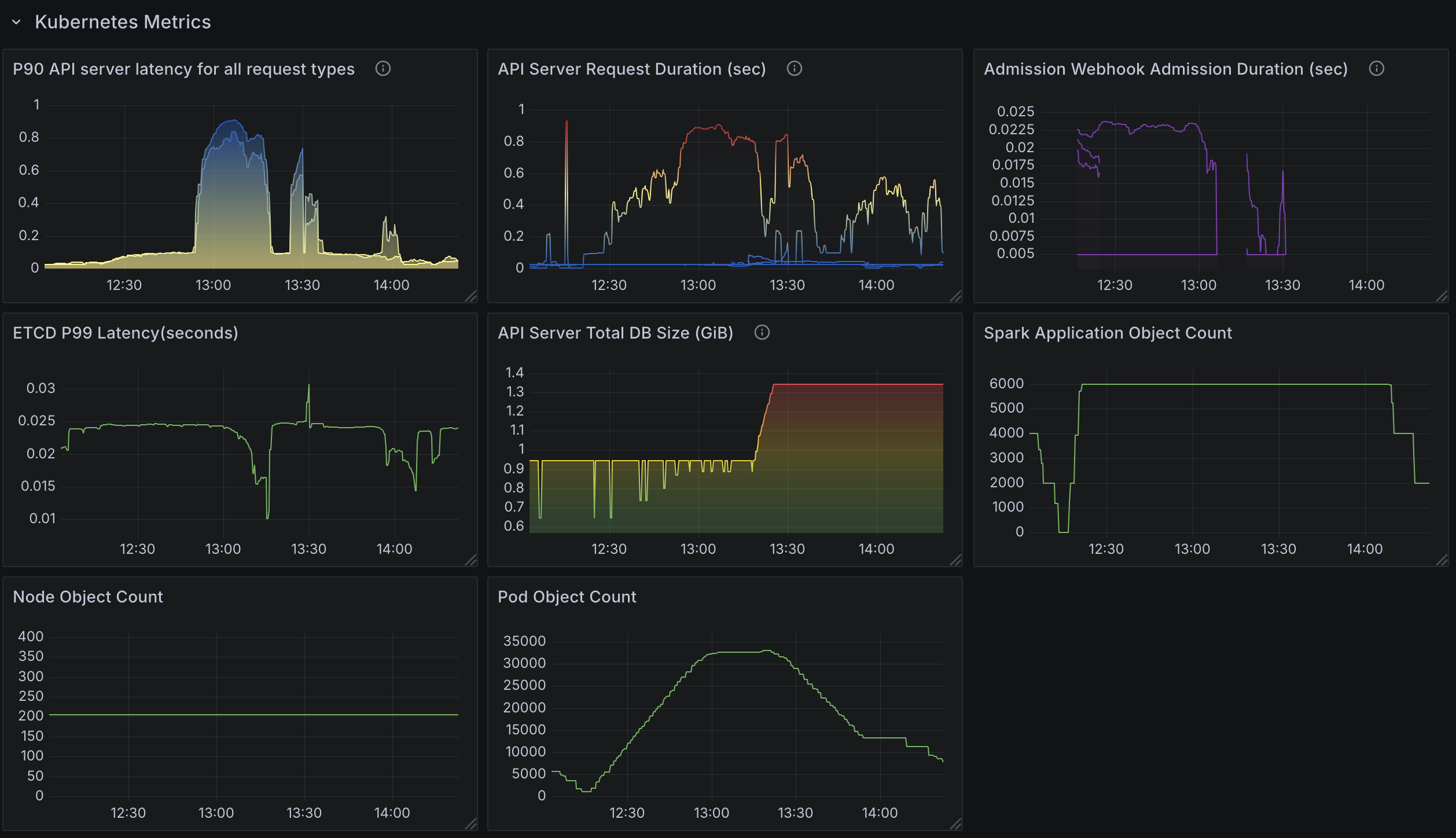 Kubernetes Metrics (Test1)