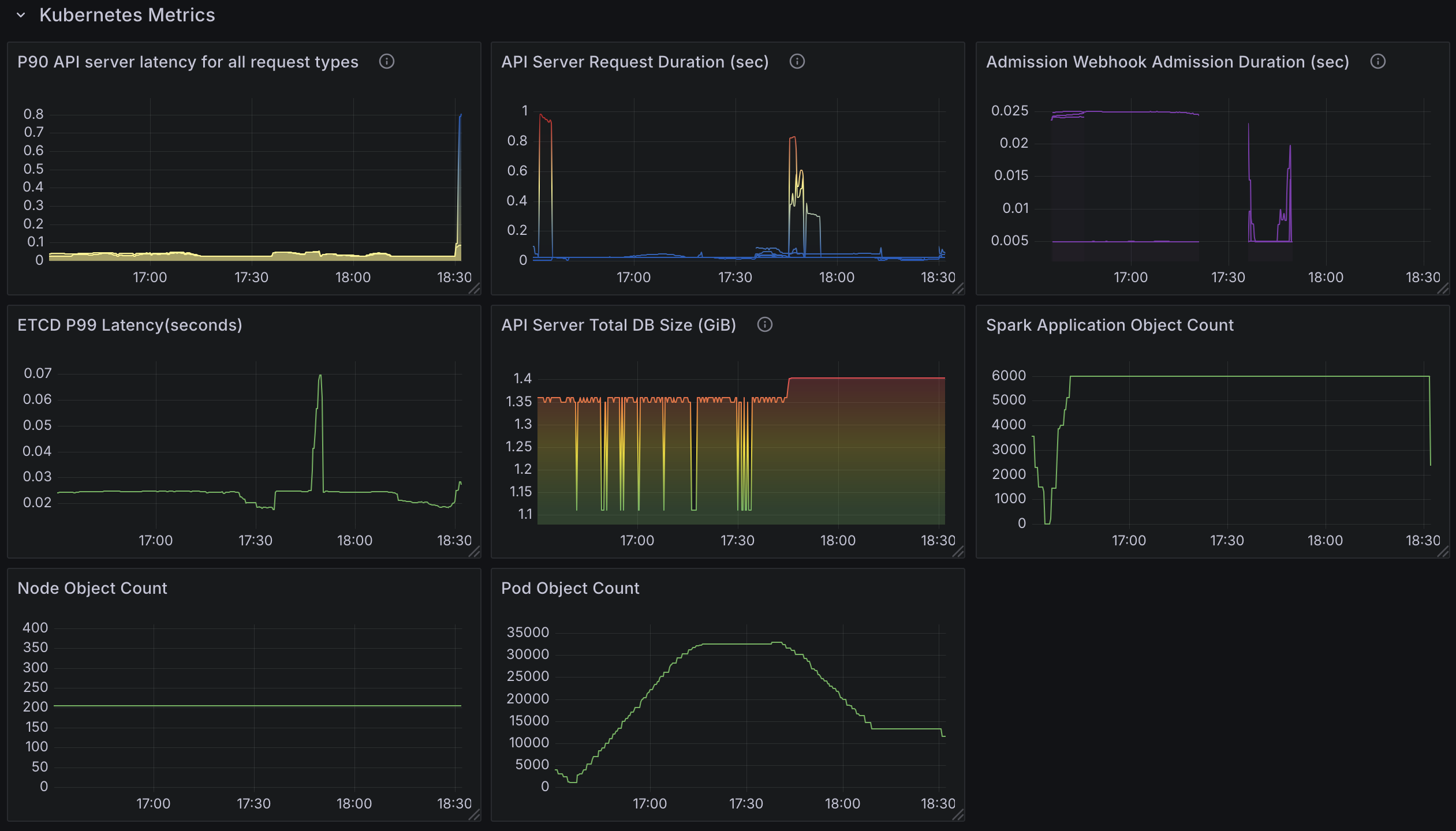Kubernetes Metrics (Test3)