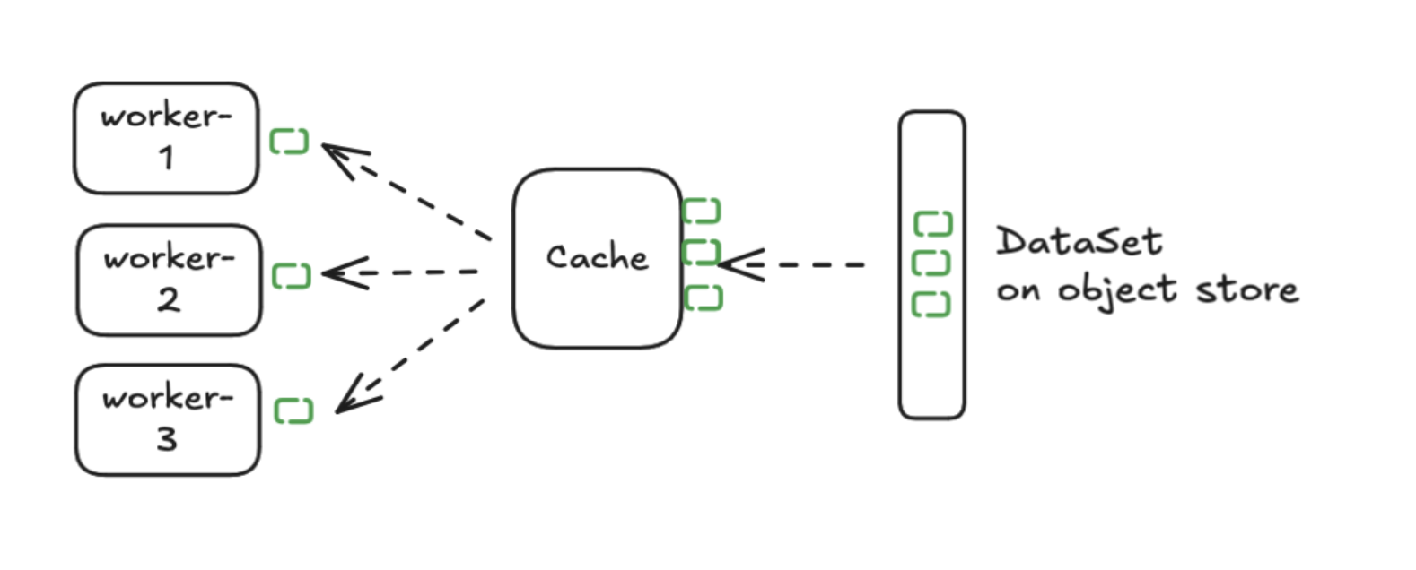 Data Cache Batch